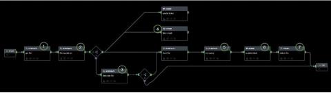 splunk