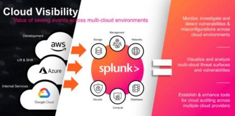 splunk
