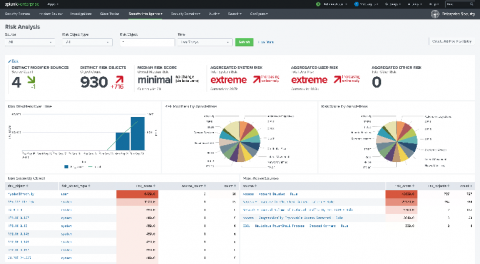 splunk