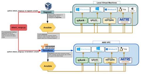 splunk