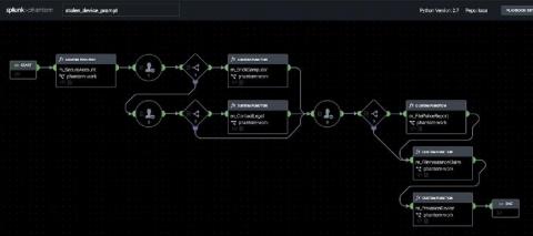 splunk