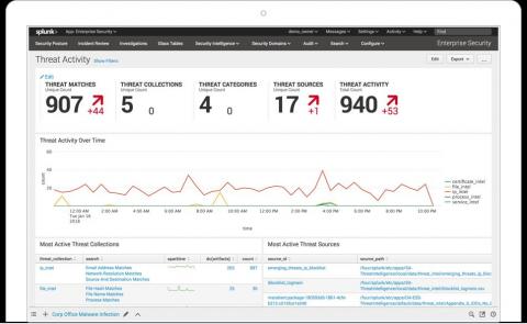 splunk