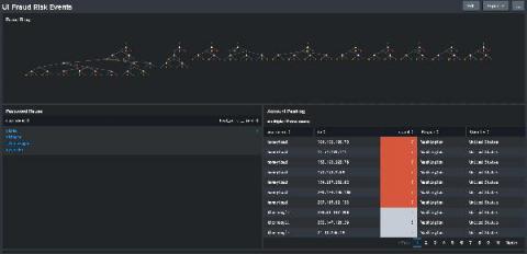 splunk