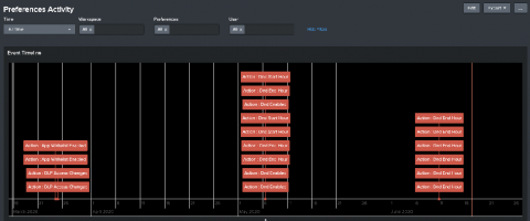 splunk