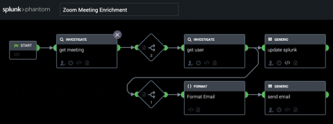 splunk