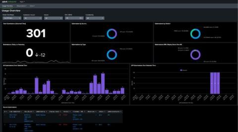 splunk