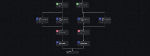 splunk