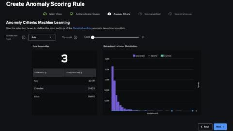 splunk