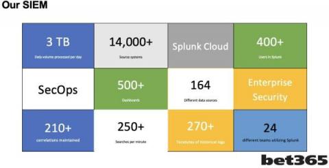 splunk