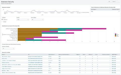 splunk