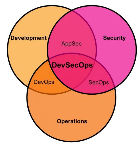 splunk