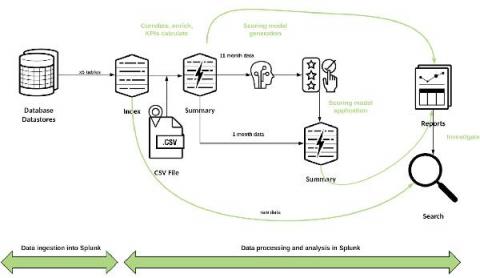 splunk