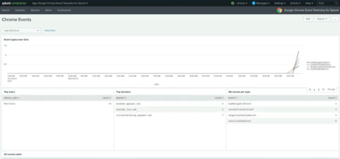 splunk