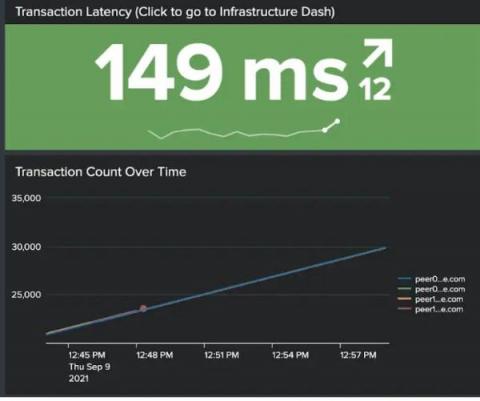 splunk