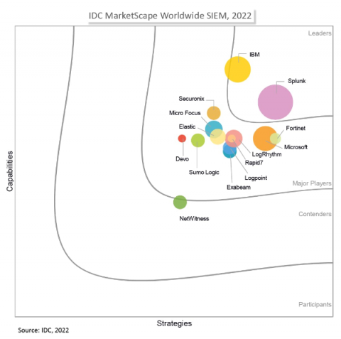 splunk