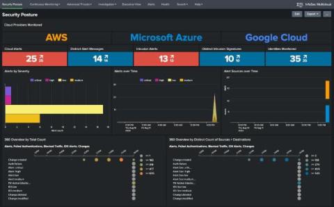 splunk