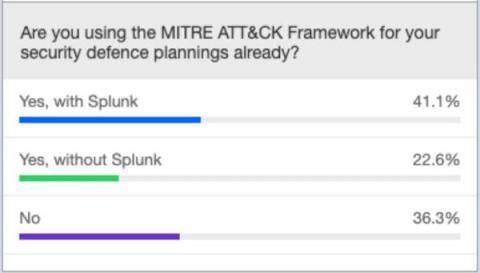 splunk