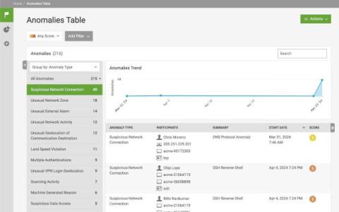 splunk