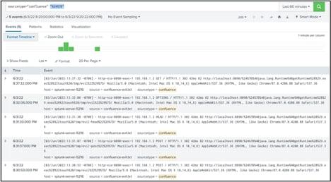 splunk