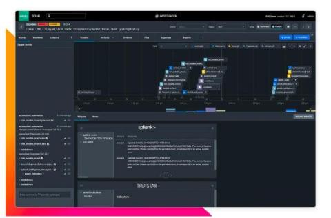 splunk