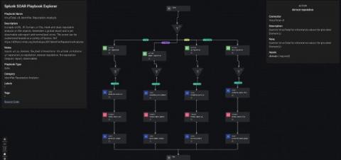 splunk