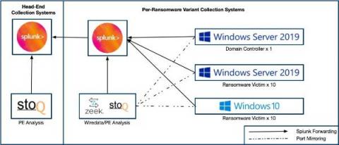 splunk