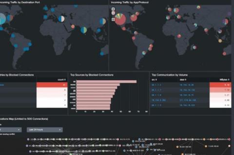 splunk