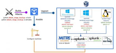 splunk