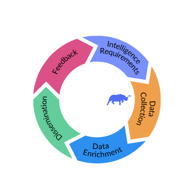 ThreatQuotient