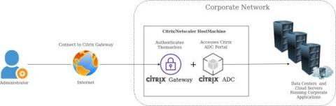 threatspike