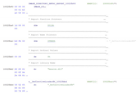 threatspike