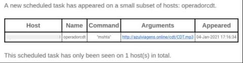 threatspike