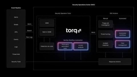 Torq