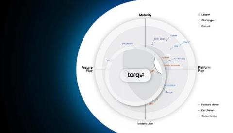 Torq