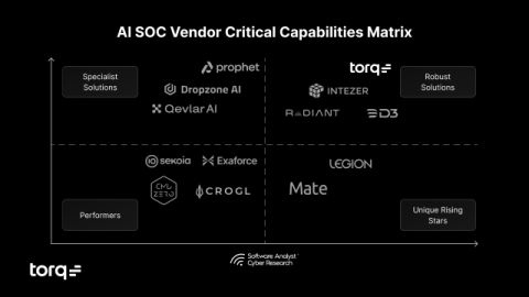 Torq