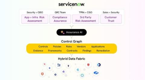 trustcloud