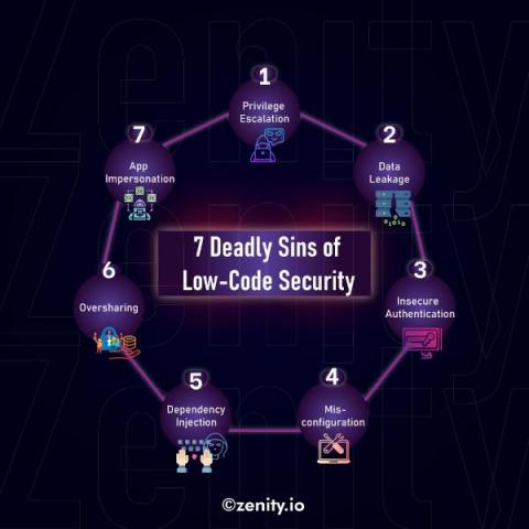 Zenity